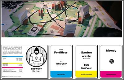 Re-organise: Game-Based Learning of Circular Business Model Innovation